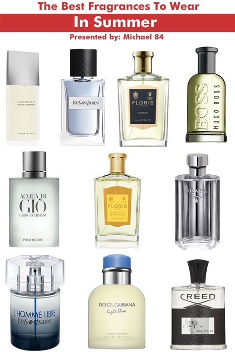 Men Designer Perfume & Aftershave 